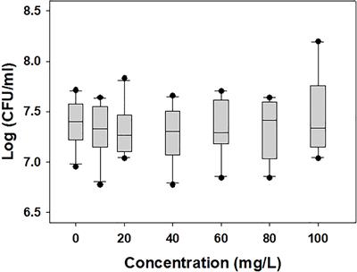 Effects of di-(2-ethylhexyl) phthalate on growth, metabolism, and virulence of the plant pathogenic bacterium Acidovorax citrulli